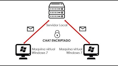 Chat Cifrado con Java