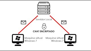 Chat Cifrado con Java