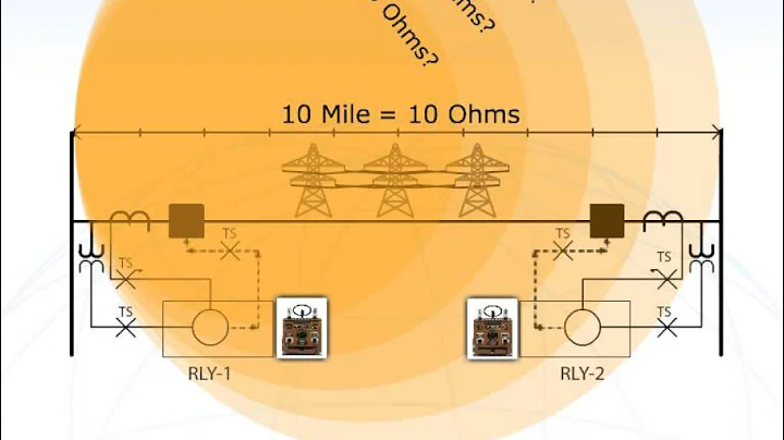 Transmission Line Protection (21)