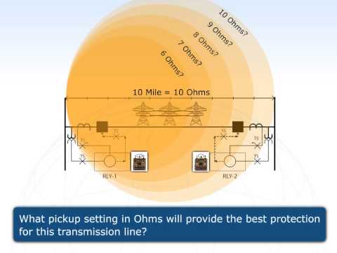 Video: Care releu este folosit pentru linia lungă de transmisie?
