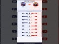 USA vs Russia: The Real Military Gap in 2026 #military #shorts #viral