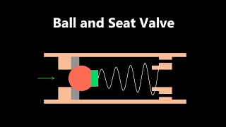 Ball and Seat Valve Check Valve Animation