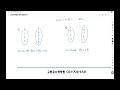 확률과 통계 초단기 개념완성특강 11강 중복조합(2) #중복조합 #초단기개념 #개념완성 #개념특강 #확통 #확률과통계 #수학개념 #고동국수학학원 #대치동라이딩 #에스엔에듀
