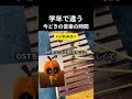 学年で違う今どきの音楽の時間 #ピアノ
