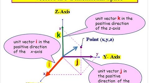 SM025 5.1 Vectors in 3D