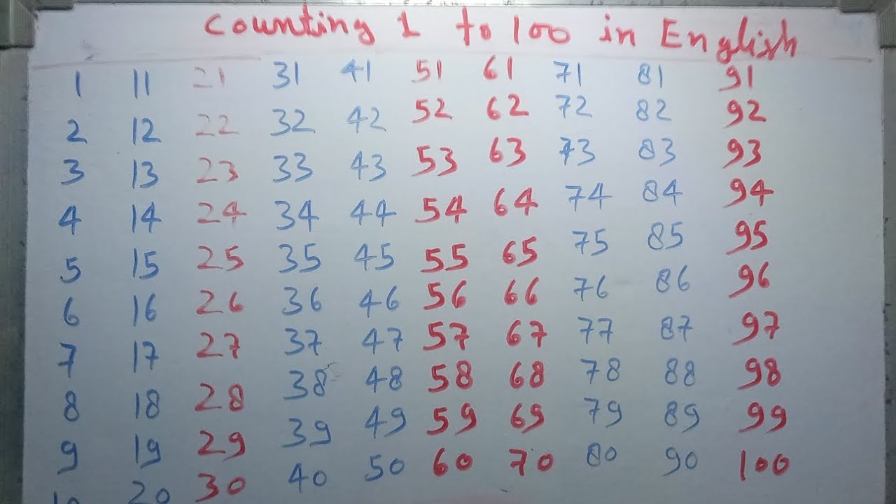 Counting 1 to 100, Learn Counting, Number Counting, 1 to 100 Counting ...