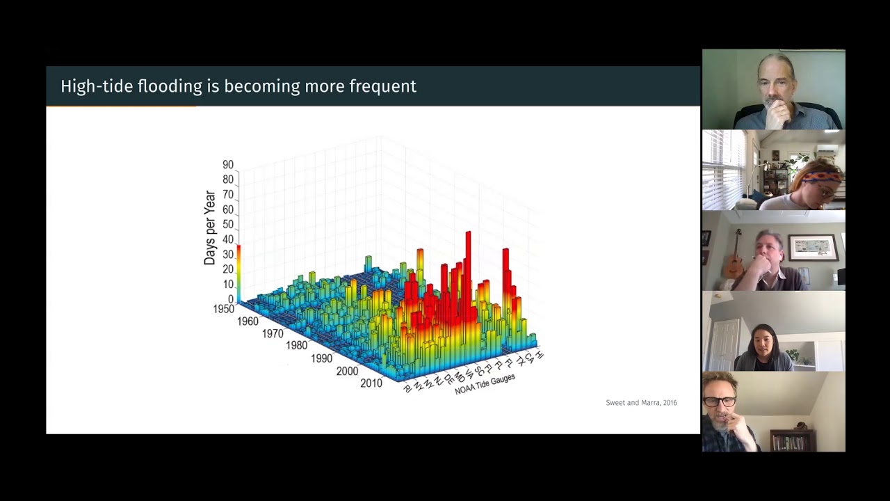 Disciplines 101 Seminar #8