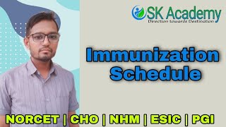 Universal Immunization Program (UIP) and Schedule