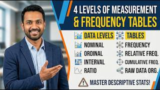 Lecture 03 | Nominal, Ordinal, Interval & Ratio Data Explained | Frequency Tables