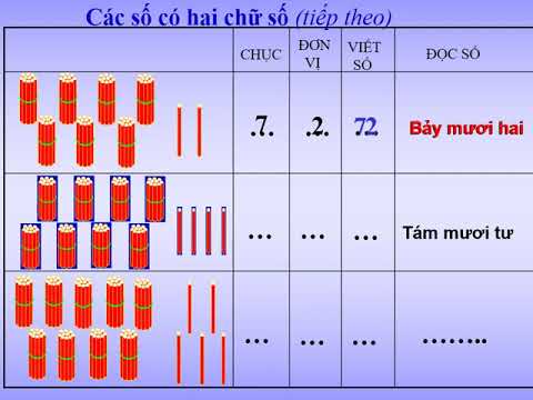 Video Bài giảng Toán lớp 1 - Tuần 26 - Bài: Các số có hai chữ số (tt)