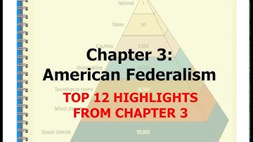 Federalism - Top 12 Highlights from Chapter 3