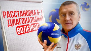 картинка: Действия ДИАГОНАЛЬНОГО ИГРОКА в Волейболе при Расстановке 5-1 | Как играет диагональный