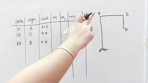 Module 3: Flexibility matrices for frame and truss elements Part 1