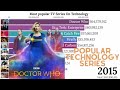 Most Popular TV Series On Technology image