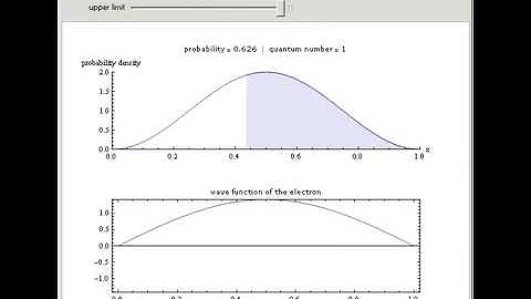 Quantum Particles in an Infinite Square Potential Well