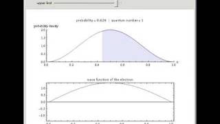 Quantum Particles in an Infinite Square Potential Well