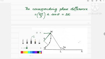 Intensity distribution in the diffraction pattern of a single slit [Fraunhofer Diffraction - Part 2]