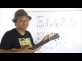 Ukulele Whiteboard Request - Jammin