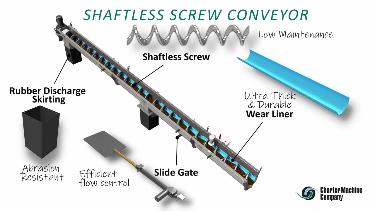 Custom Built Shaftless Screw Conveyors