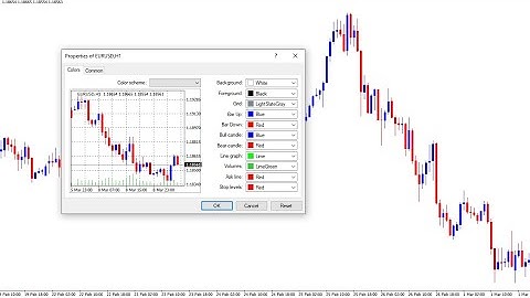 How To Change Color Of Candlesticks Charts