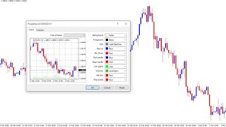 How To Change Color Of Candlesticks Charts