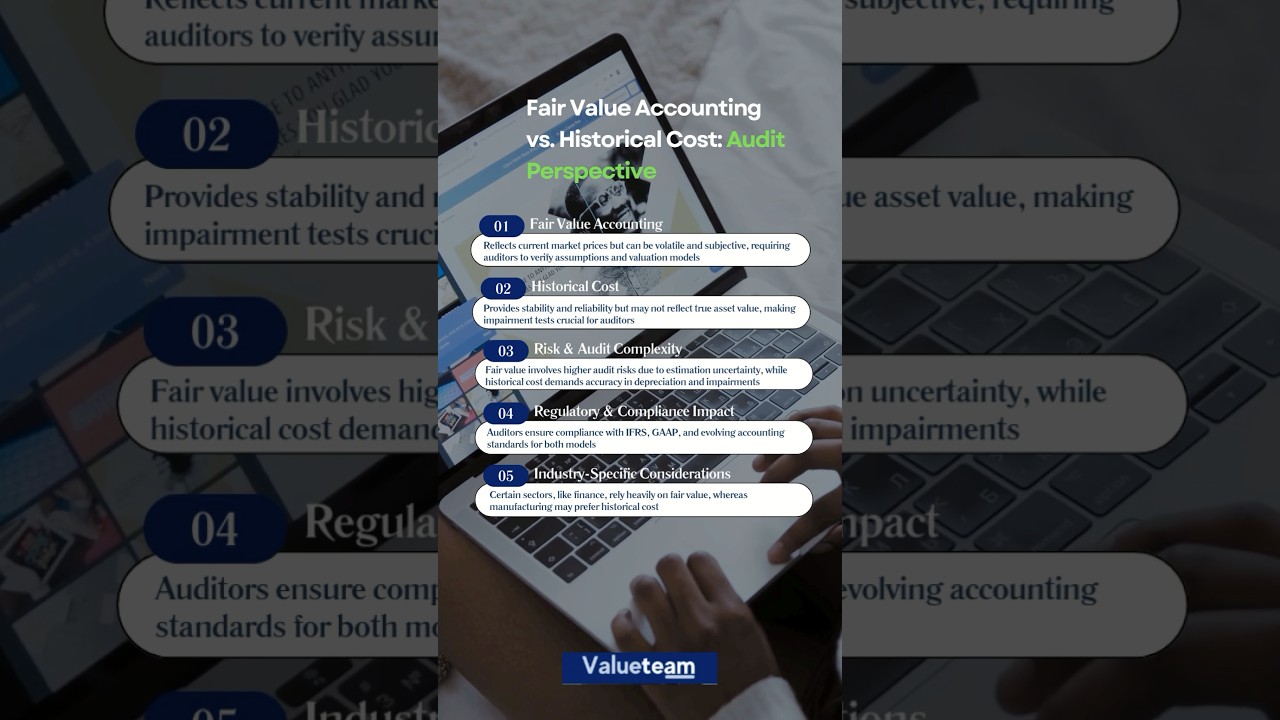 Fair Value Accounting vs. Historical Cost: Audit Perspective | 