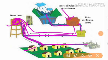 STD 4 Lesson no-5 Water for Every Household (lecture no 2)