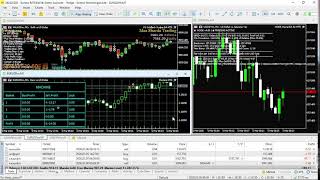 Live Trading on Exness Forex Pair XAUUSD, JPYUSD, EURUSD on ea bots. #exness #trading #forex #ea