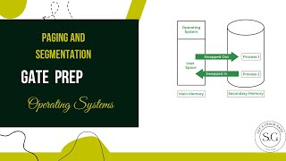 Celebrity Paging vs Segmentation | Memory Management Explained | GATE CS Prep Profile