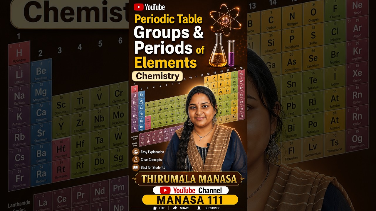Periodic Table Groups And Periods Of Elements Chemistry YouTube periodic-table-groups-and-periods-of-elements-chemistry-youtube