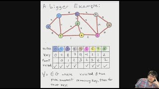 CS 302 1001-1003 Data Structures: Spring 2020 Week 13 Day 2 Livestream