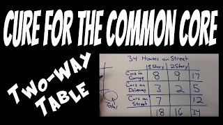 Two-Way Table