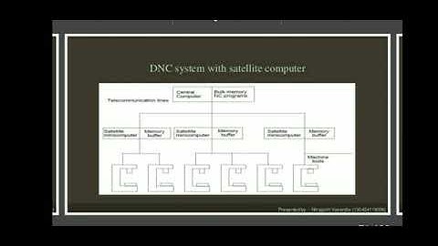 ME/MA304 CNC MACHINES AND AUTOMATION. Unit-1.3(2) by Vivek Saxena