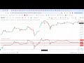 Real intraday volume tracking