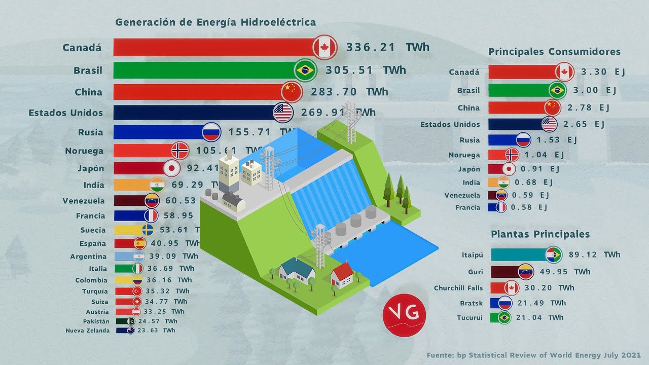 Diagrama De Generación De Energía Hidroeléctrica 6.100+ Planta