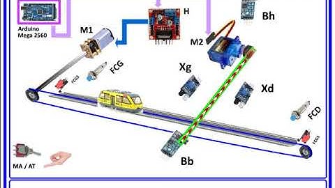 Système Barrière Version Arduino Anim