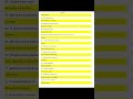 Indian History for NDA, CDS, CAPF & UPSC – Complete One-Liner for All Competitive Exams #shorts