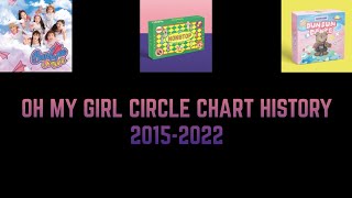 OH MY GIRL Circle chart history (2015-2022)