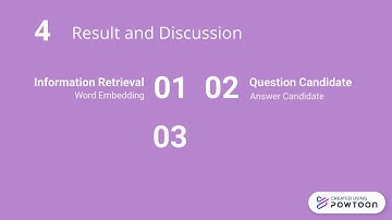 Knowledge Representation