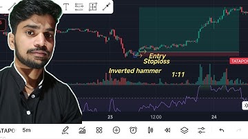 Inverted Hammer candlestick pattern analysis and Backtesting