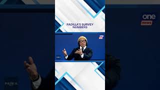 PADILLA’S SURVEY NUMBERS
