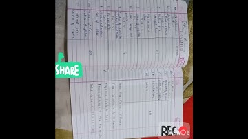 Class 11 Physics Split up Syllabus 2023