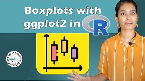 Boxplots | Data on display: visualizing data with ggplot2 in R (lesson 5)