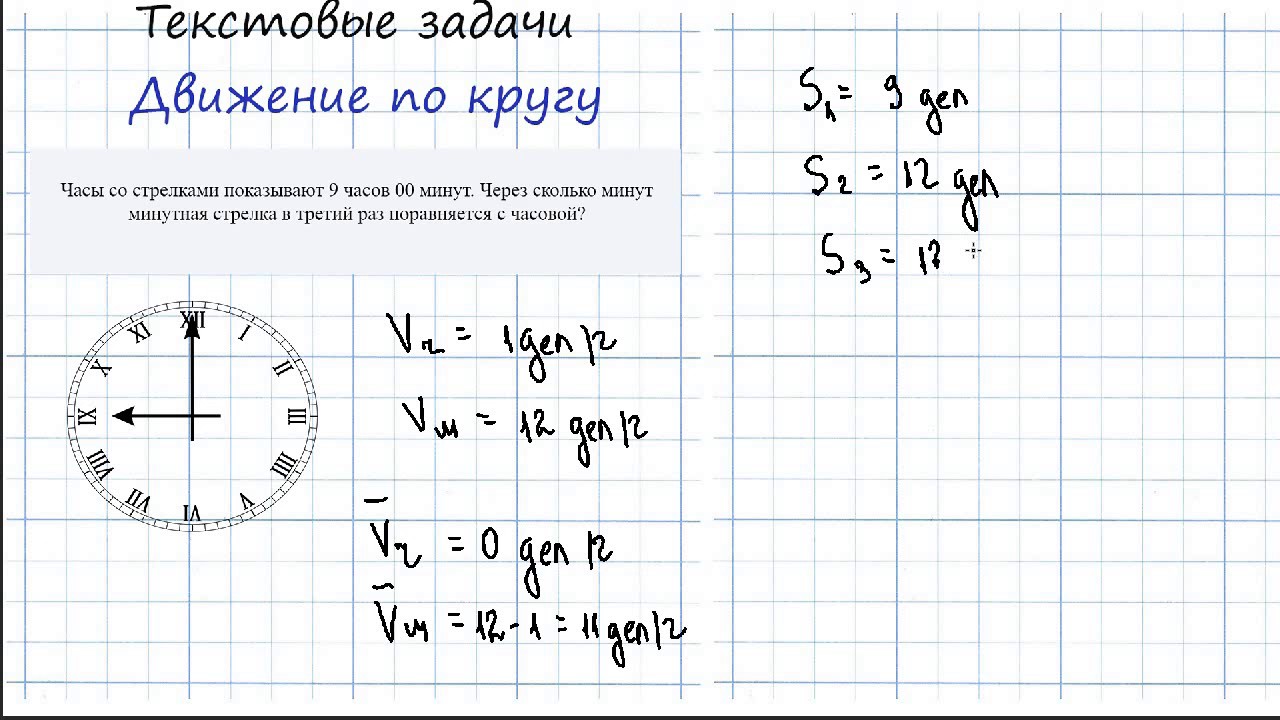 Время движется по кругу