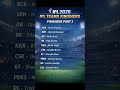 IPL 2026 Teams Best Finishers Part 2 🔥 | Mana Cric World