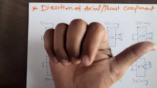 D 2.09 Helical Gear | Direction of Axial/Thrust Force on Helical Gear Pair