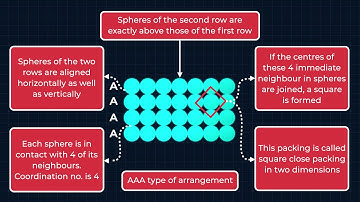 12C01.3 CV1 Close Packed Structures