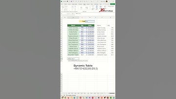 Excel Dynamic Chart with Drop down List - Excel Tips and Tricks