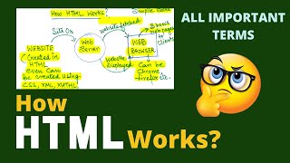How HTML works | What is Web Page, Home Page, Web Server, Web Browser, HTTP, URL, Tag, Client Server