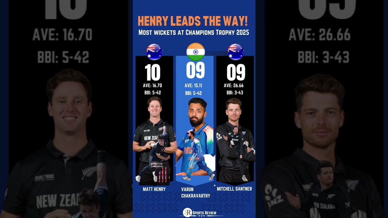 Most Wickets in CHAMPION TROPHY